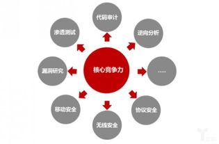 從硬件到軟件升級 海康威視發(fā)布網(wǎng)絡(luò)安全白皮書，安防龍頭競爭新維度
