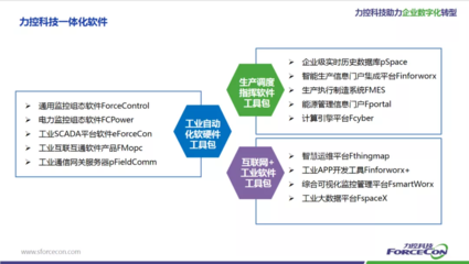 中小企業(yè)數(shù)字化轉(zhuǎn)型 從AIO出發(fā)，高效實用，風(fēng)險可控